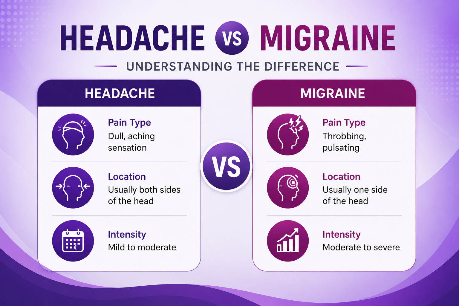 Headache vs Migraine