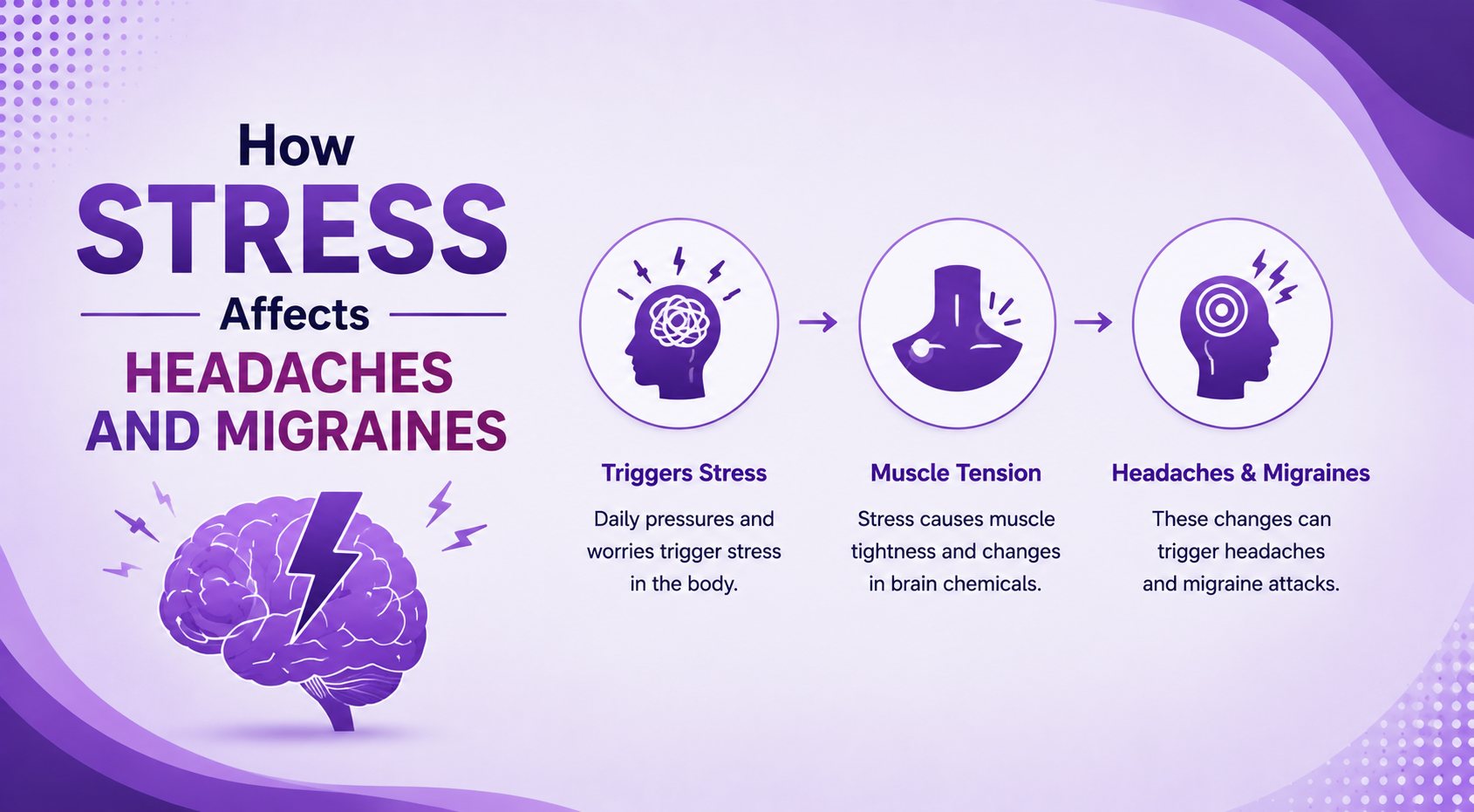 Stress Headache