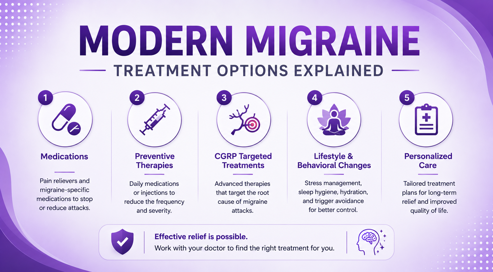 Migraine Treatment